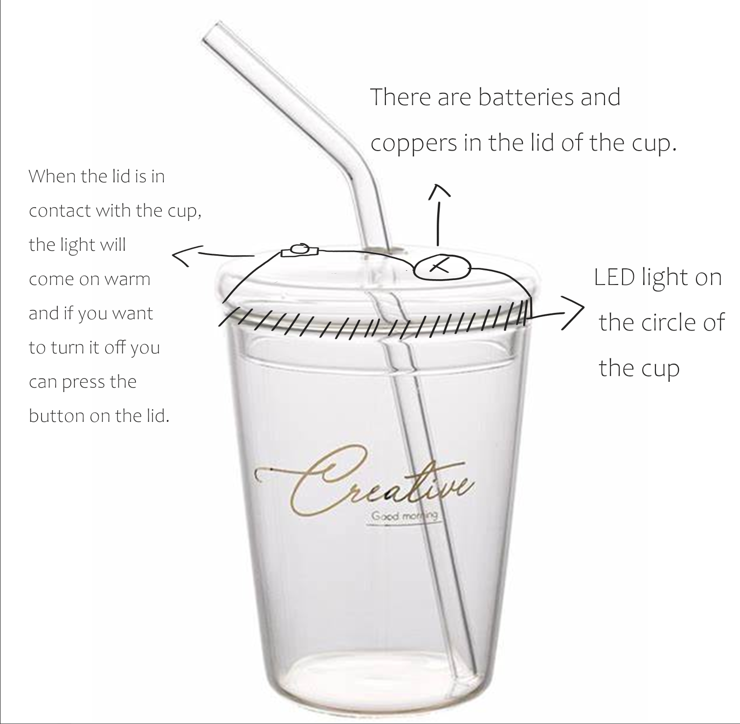 Interactive circuit design for cups