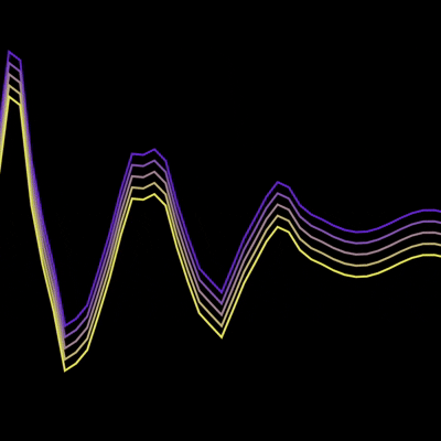 A flowing waveform where smooth lines move in response to sound.