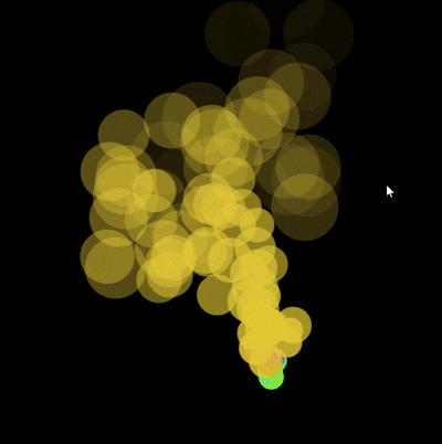 Visualization of makeymakey control